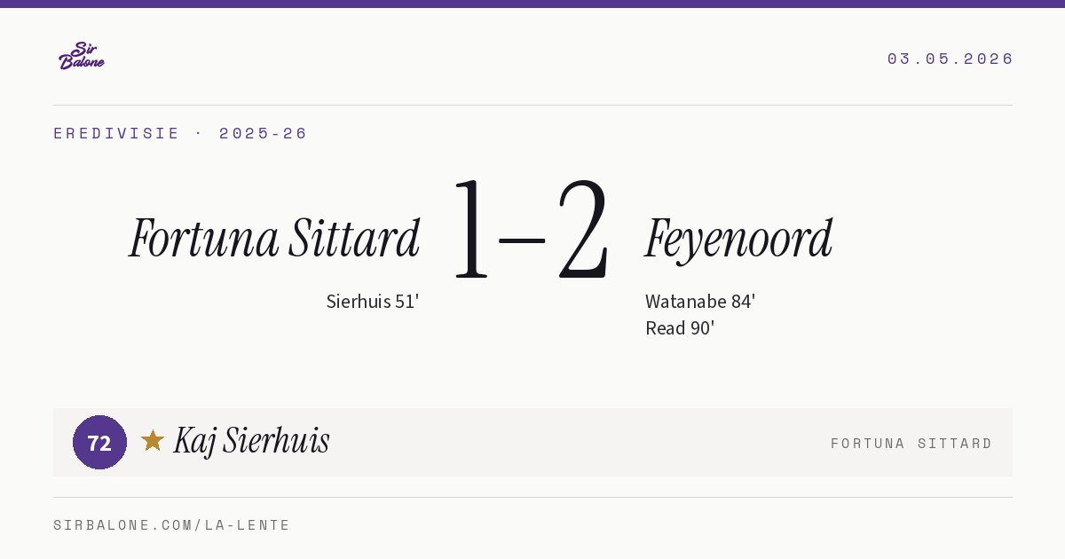 Fortuna Sittard 1–2 Feyenoord, Eredivisie 2025-26. Player of the match: Kaj Sierhuis, 72