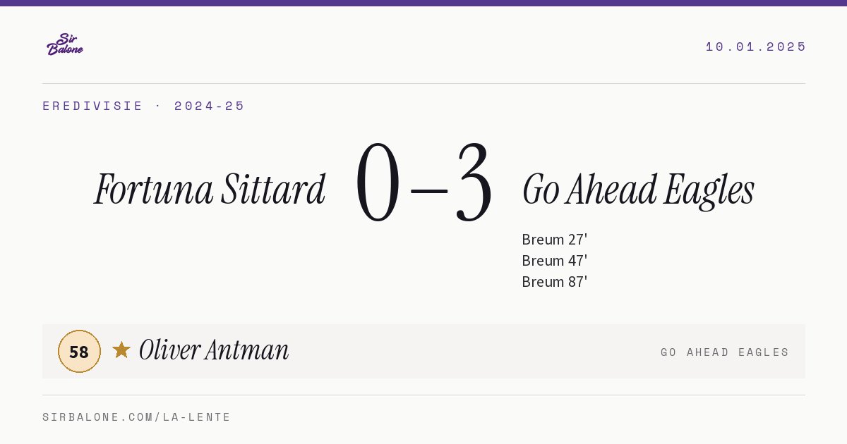 Fortuna Sittard 0–3 Go Ahead Eagles, Eredivisie 2024-25. Player of the match: Oliver Antman, 58