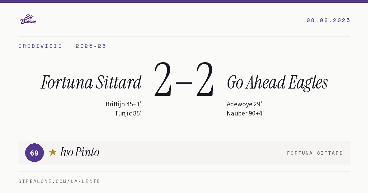 Fortuna Sittard 2–2 Go Ahead Eagles, Eredivisie 2025-26. Figura: Ivo Pinto, 69