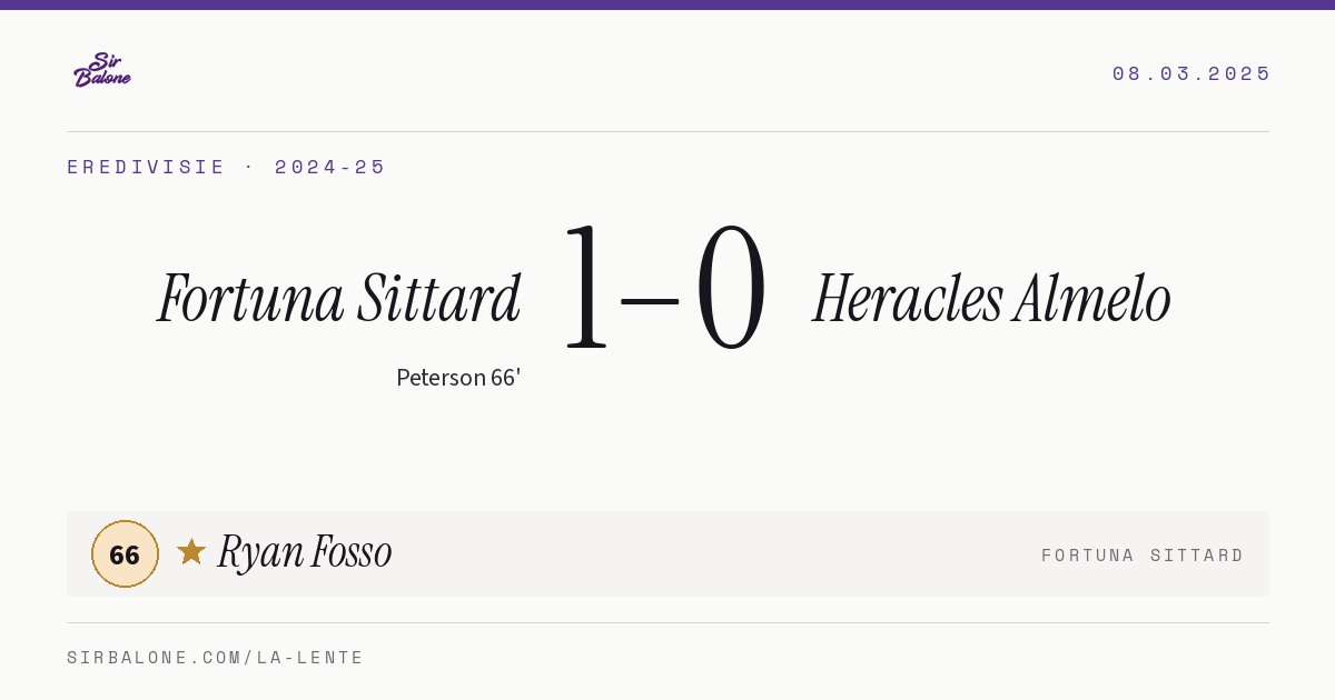 Fortuna Sittard 1–0 Heracles Almelo, Eredivisie 2024-25. Player of the match: Ryan Fosso, 66