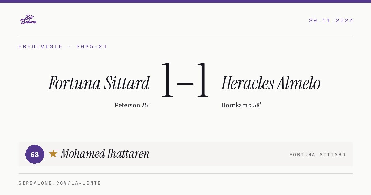 Fortuna Sittard 1–1 Heracles Almelo, Eredivisie 2025-26. Player of the match: Mohamed Ihattaren, 68