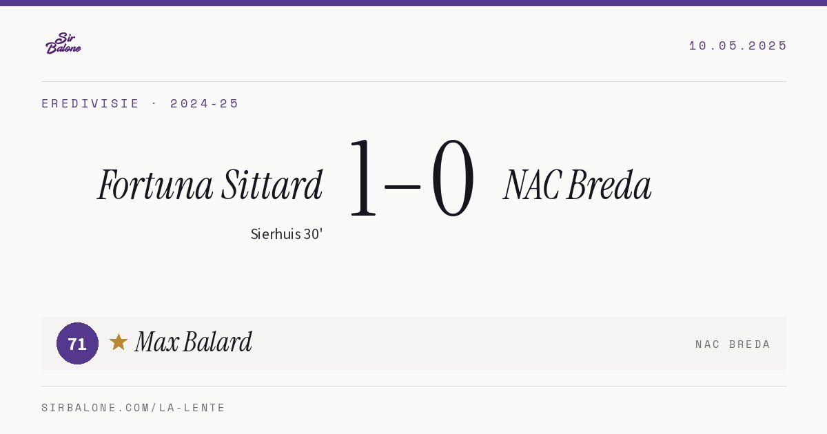 Fortuna Sittard 1–0 NAC Breda, Eredivisie 2024-25. Player of the match: Max Balard, 71