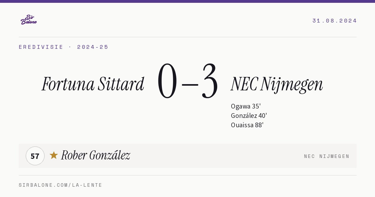 Fortuna Sittard 0–3 NEC Nijmegen, Eredivisie 2024-25. Player of the match: Rober González, 57