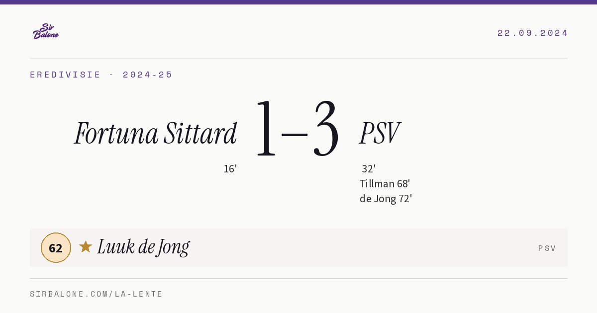 Fortuna Sittard 1–3 PSV, Eredivisie 2024-25. Figura: Luuk de Jong, 62