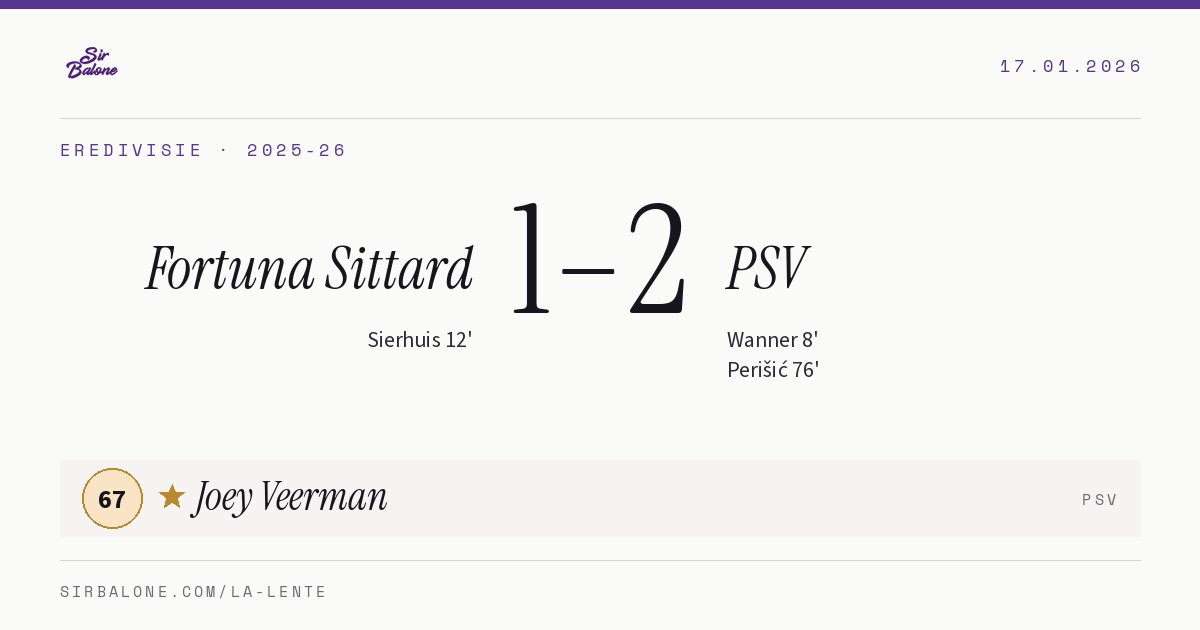 Fortuna Sittard 1–2 PSV, Eredivisie 2025-26. Figura: Joey Veerman, 67