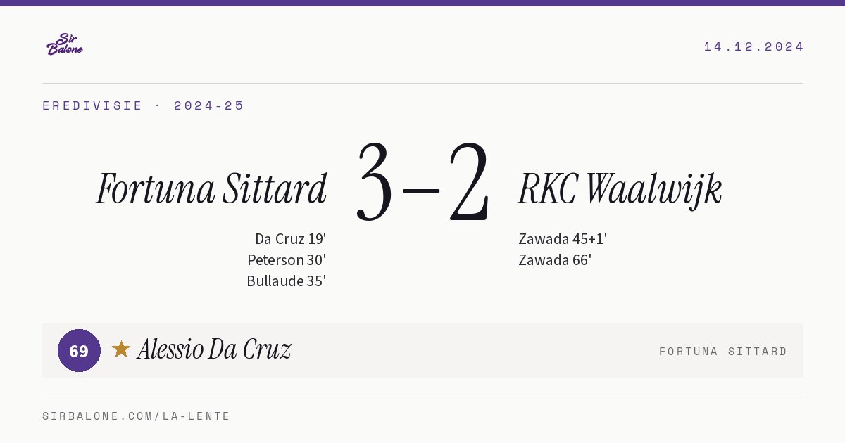 Fortuna Sittard 3–2 RKC Waalwijk, Eredivisie 2024-25. Player of the match: Alessio Da Cruz, 69