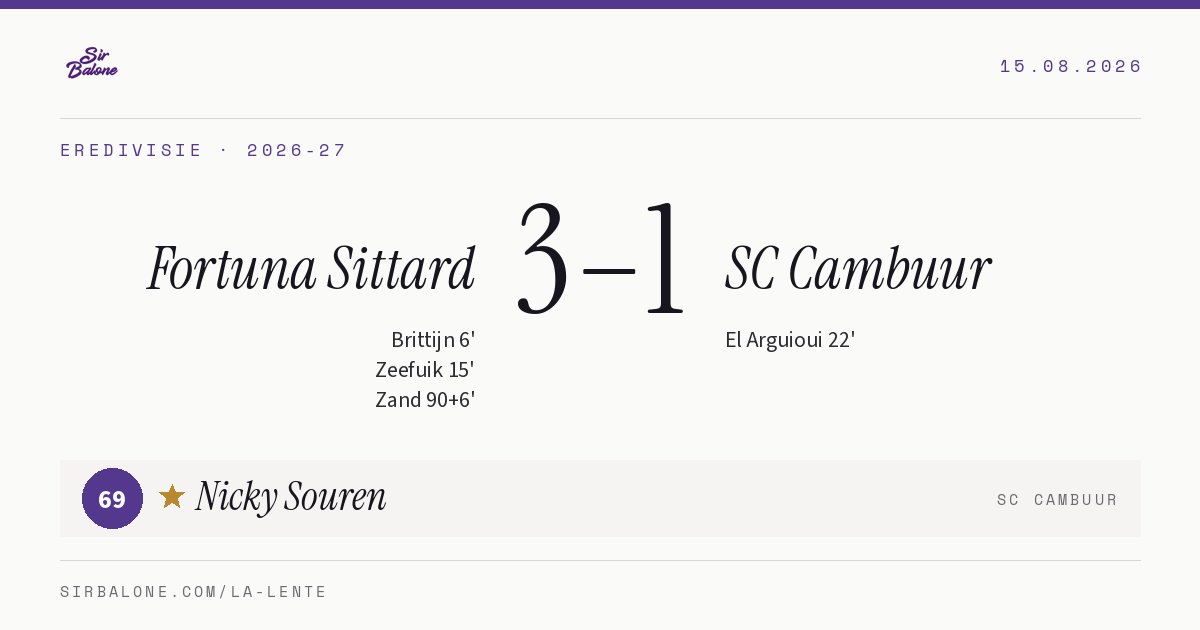 Fortuna Sittard 3–1 SC Cambuur, Eredivisie 2026-27. Player of the match: Nicky Souren, 69