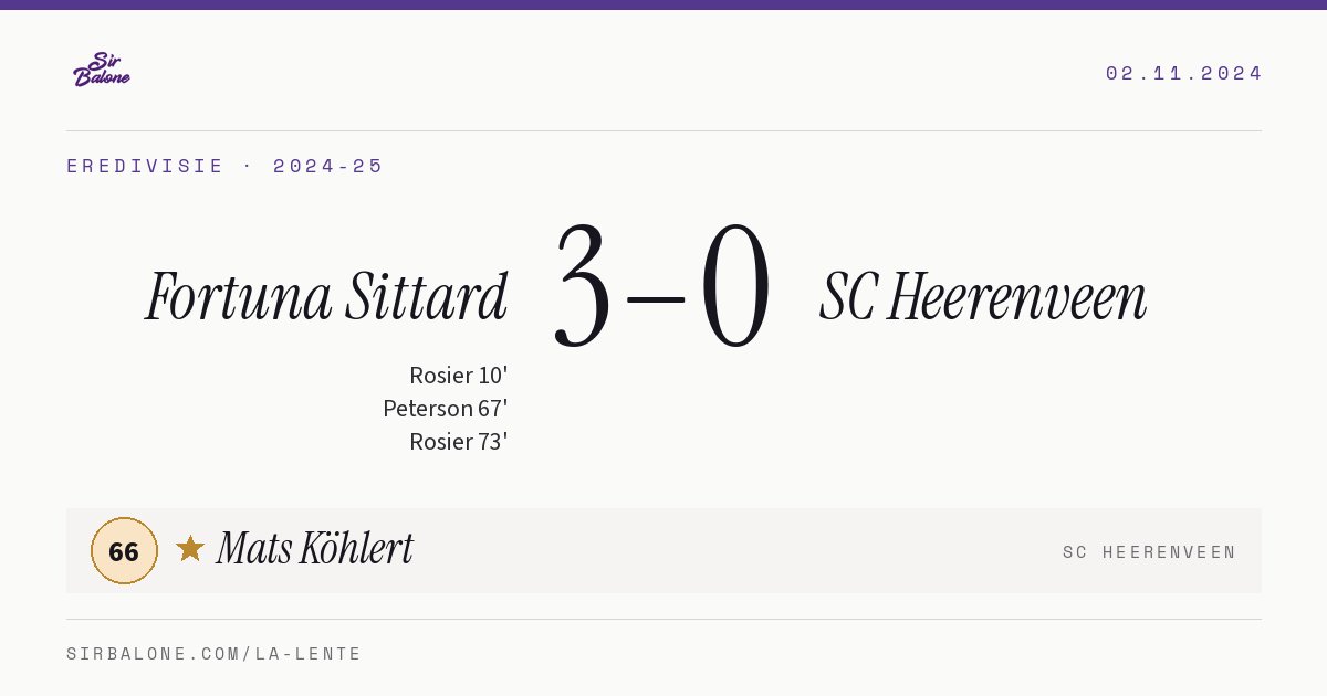 Fortuna Sittard 3–0 SC Heerenveen, Eredivisie 2024-25. Player of the match: Mats Köhlert, 66