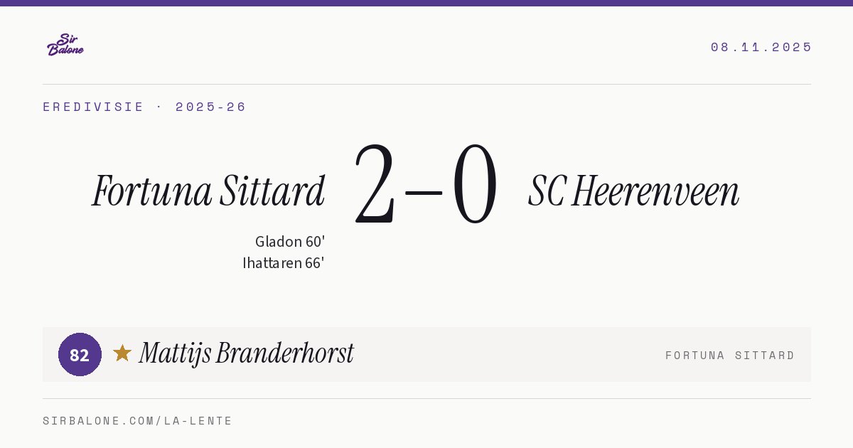 Fortuna Sittard 2–0 SC Heerenveen, Eredivisie 2025-26. Figura: Mattijs Branderhorst, 82