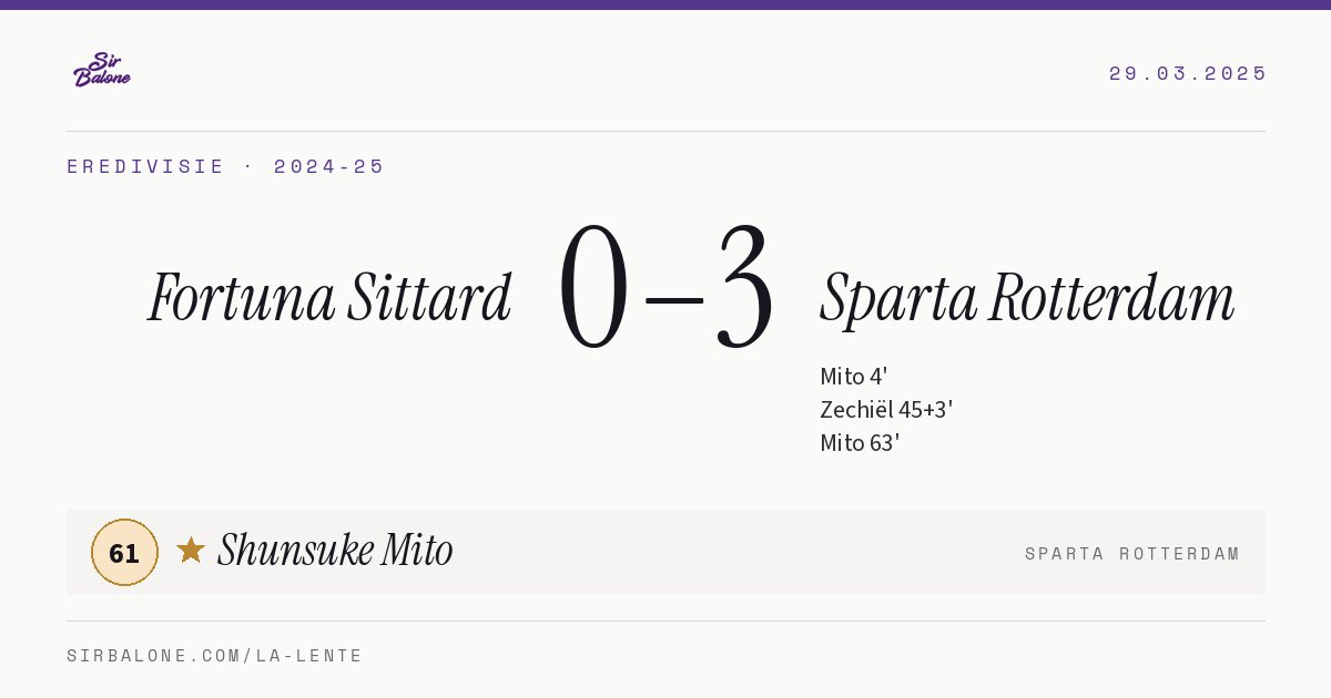 Fortuna Sittard 0–3 Sparta Rotterdam, Eredivisie 2024-25. Player of the match: Shunsuke Mito, 61