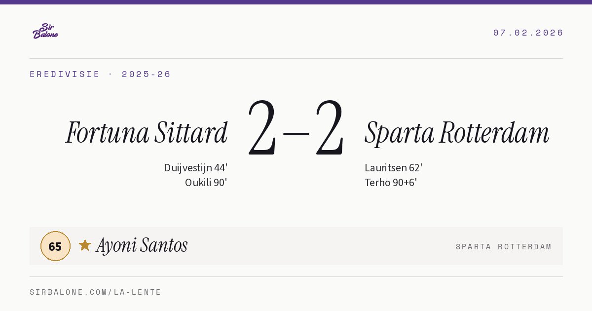 Fortuna Sittard 2–2 Sparta Rotterdam, Eredivisie 2025-26. Player of the match: Ayoni Santos, 65