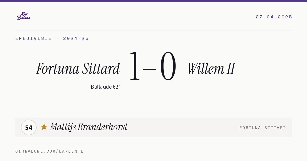 Fortuna Sittard 1–0 Willem II, Eredivisie 2024-25. Figura: Mattijs Branderhorst, 54