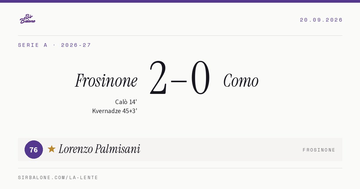 Frosinone 2–0 Como, Serie A 2026-27. Figura: Lorenzo Palmisani, 76