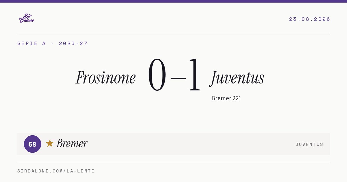Frosinone 0–1 Juventus, Serie A 2026-27. Player of the match: Bremer, 68
