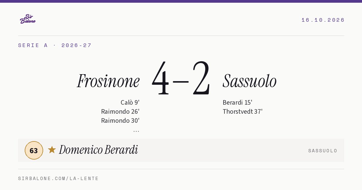 Frosinone 4–2 Sassuolo, Serie A 2026-27. Figura: Domenico Berardi, 63