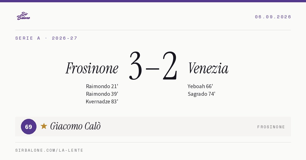 Frosinone 3–2 Venezia, Serie A 2026-27. Player of the match: Giacomo Calò, 69