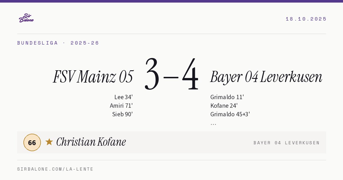 FSV Mainz 05 3–4 Bayer 04 Leverkusen, Bundesliga 2025-26. Figura: Christian Kofane, 66