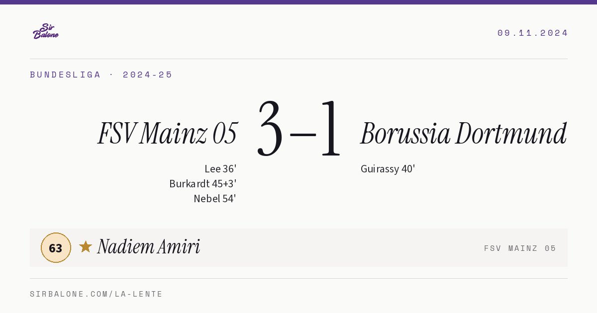 FSV Mainz 05 3–1 Borussia Dortmund, Bundesliga 2024-25. Figura: Nadiem Amiri, 63