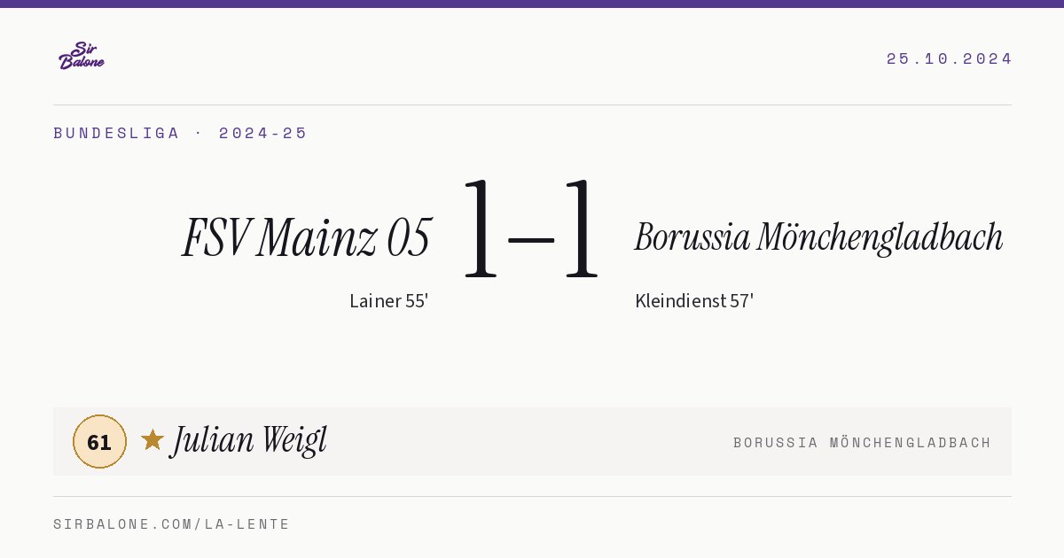 FSV Mainz 05 1–1 Borussia Mönchengladbach, Bundesliga 2024-25. Figura: Julian Weigl, 61