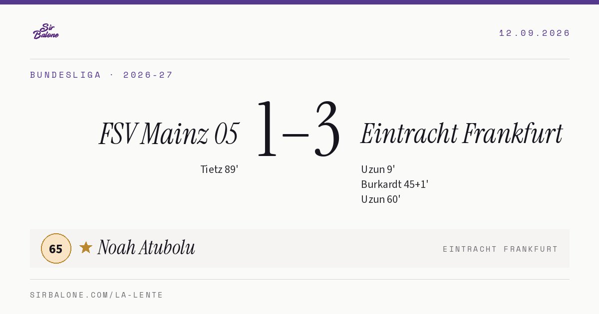 FSV Mainz 05 1–3 Eintracht Frankfurt, Bundesliga 2026-27. Player of the match: Noah Atubolu, 65