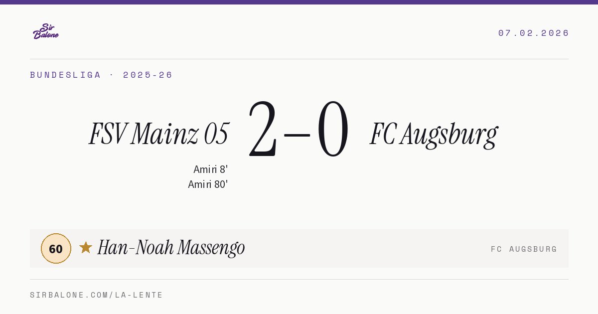 FSV Mainz 05 2–0 FC Augsburg, Bundesliga 2025-26. Figura: Han-Noah Massengo, 60