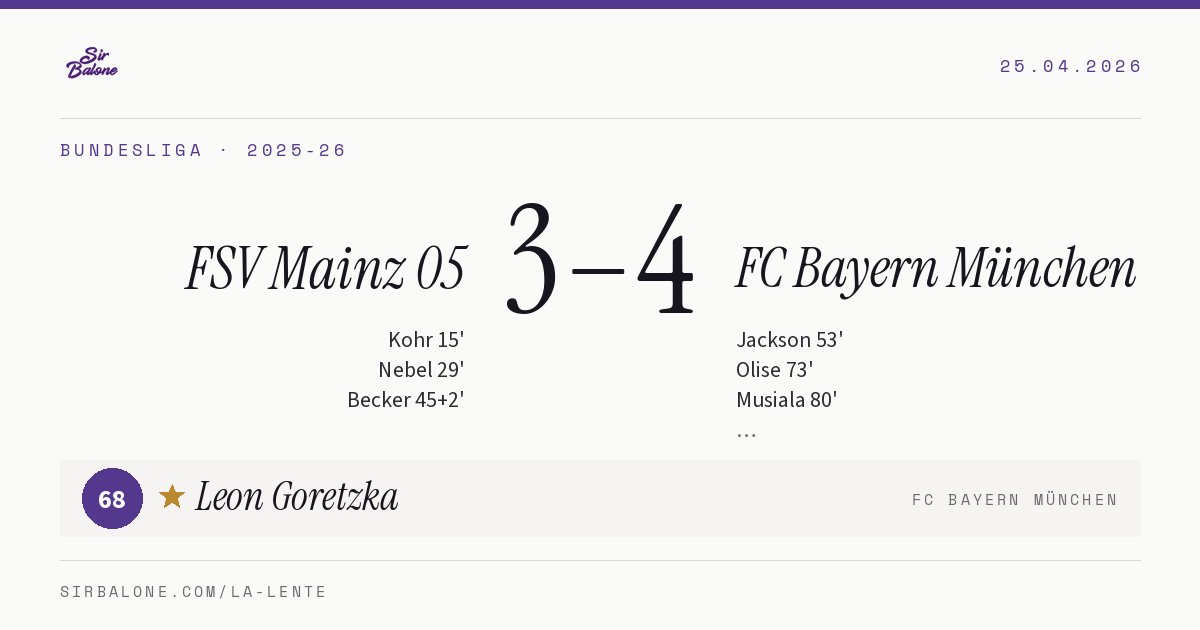 FSV Mainz 05 3–4 FC Bayern München, Bundesliga 2025-26. Player of the match: Leon Goretzka, 68