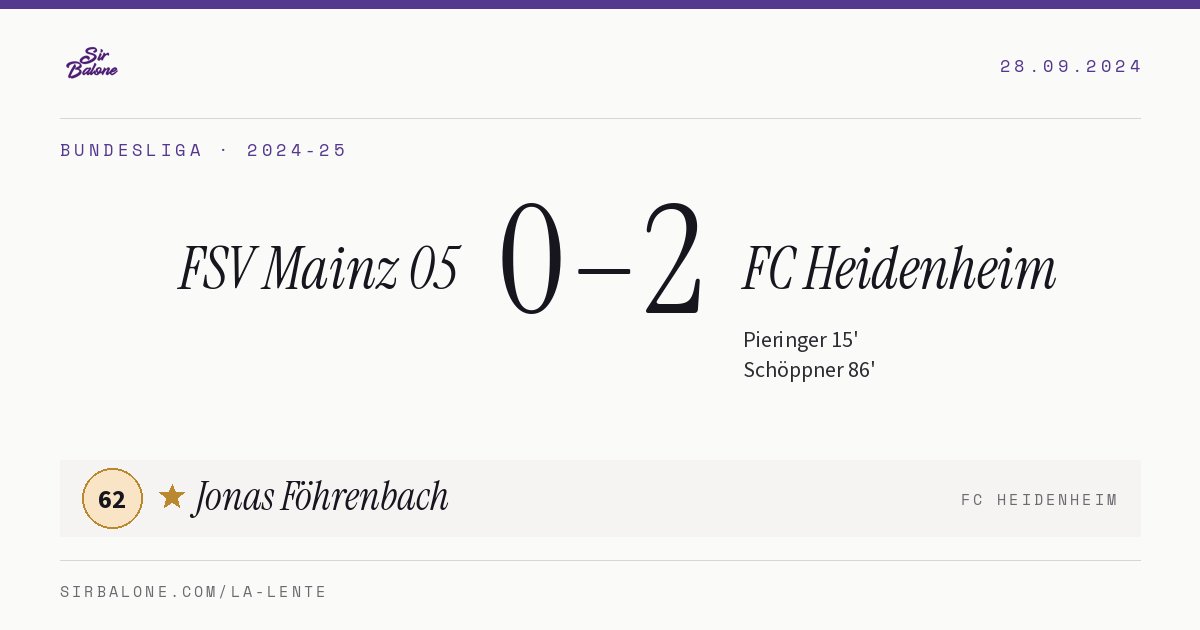 FSV Mainz 05 0–2 FC Heidenheim, Bundesliga 2024-25. Figura: Jonas Föhrenbach, 62