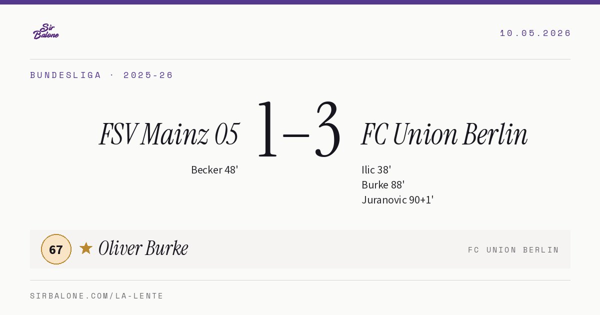 FSV Mainz 05 1–3 FC Union Berlin, Bundesliga 2025-26. Figura: Oliver Burke, 67