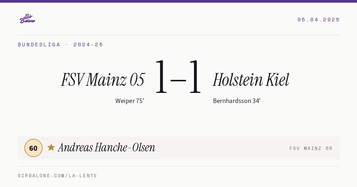FSV Mainz 05 1–1 Holstein Kiel, Bundesliga 2024-25. Figura: Andreas Hanche-Olsen, 60
