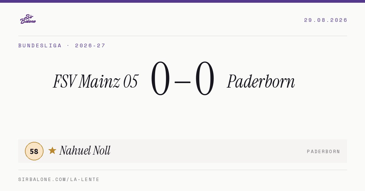FSV Mainz 05 0–0 Paderborn, Bundesliga 2026-27. Player of the match: Nahuel Noll, 58