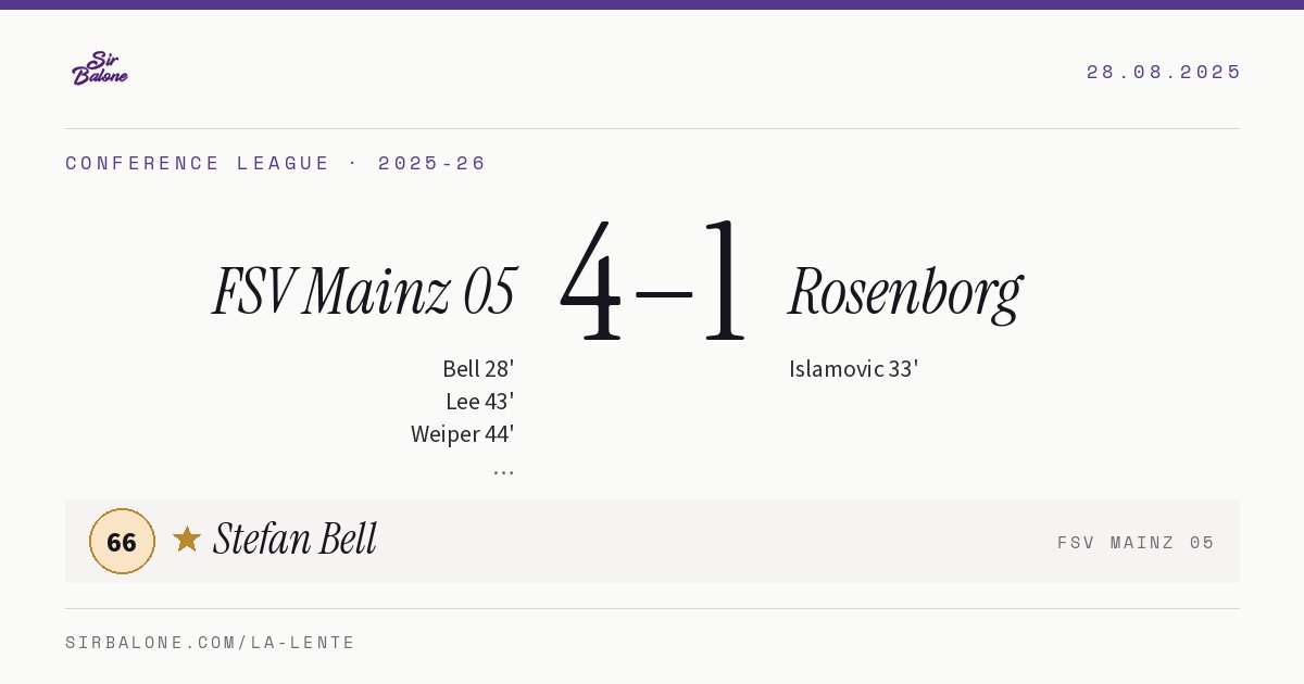 FSV Mainz 05 4–1 Rosenborg, Conference League 2025-26. Figura: Stefan Bell, 66