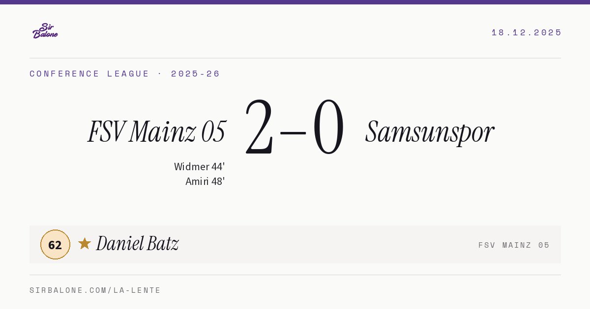 FSV Mainz 05 2–0 Samsunspor, Conference League 2025-26. Figura: Daniel Batz, 62