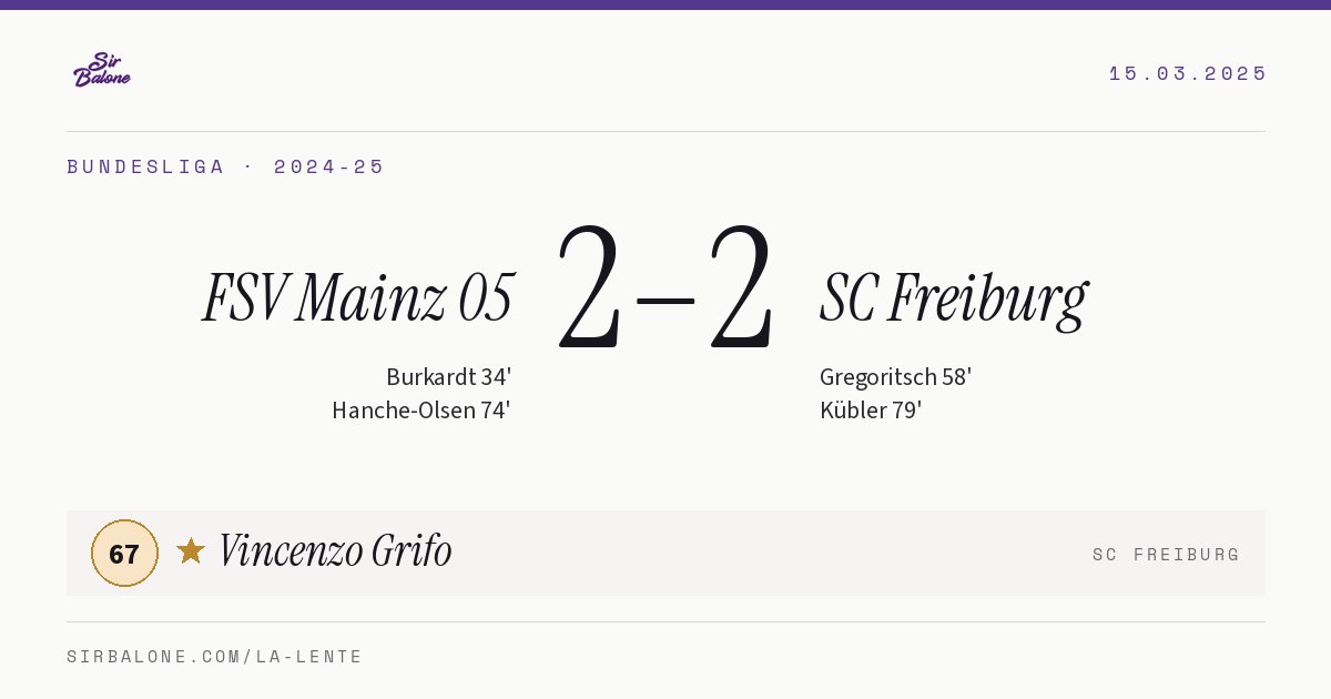 FSV Mainz 05 2–2 SC Freiburg, Bundesliga 2024-25. Figura: Vincenzo Grifo, 67