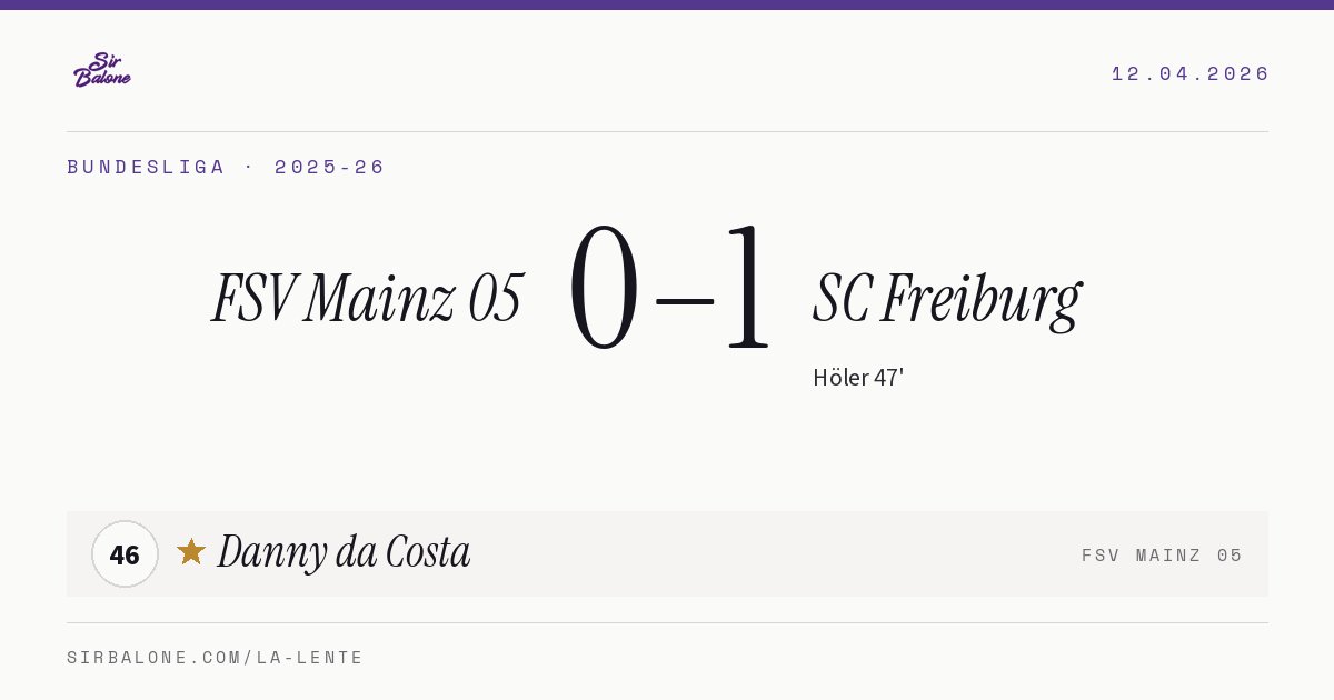 FSV Mainz 05 0–1 SC Freiburg, Bundesliga 2025-26. Figura: Danny da Costa, 46