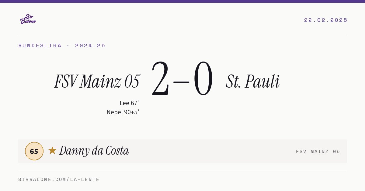 FSV Mainz 05 2–0 St. Pauli, Bundesliga 2024-25. Figura: Danny da Costa, 65