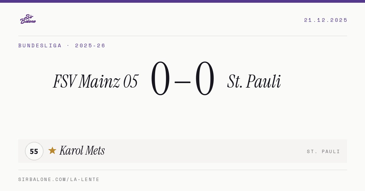 FSV Mainz 05 0–0 St. Pauli, Bundesliga 2025-26. Player of the match: Karol Mets, 55