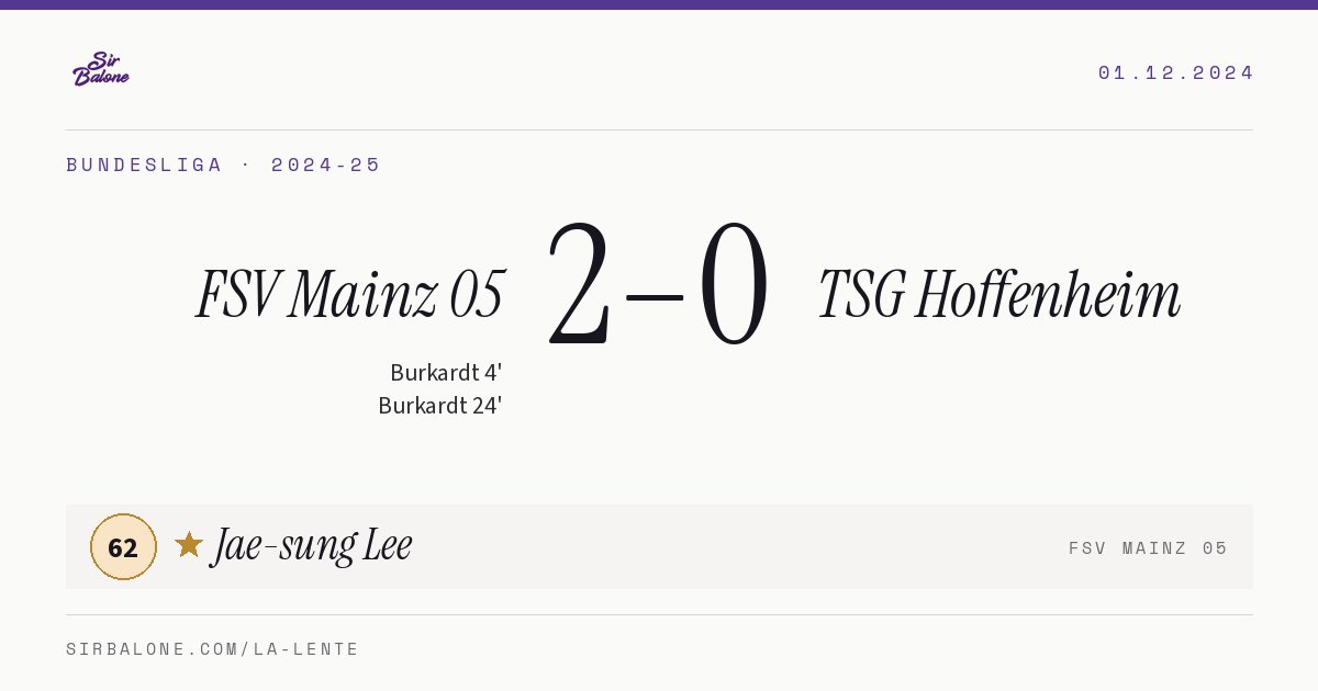 FSV Mainz 05 2–0 TSG Hoffenheim, Bundesliga 2024-25. Figura: Jae-sung Lee, 62