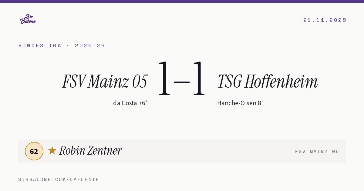 FSV Mainz 05 1–1 TSG Hoffenheim, Bundesliga 2025-26. Figura: Robin Zentner, 62