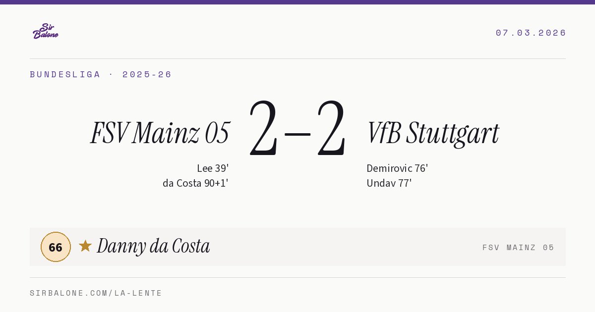 FSV Mainz 05 2–2 VfB Stuttgart, Bundesliga 2025-26. Figura: Danny da Costa, 66