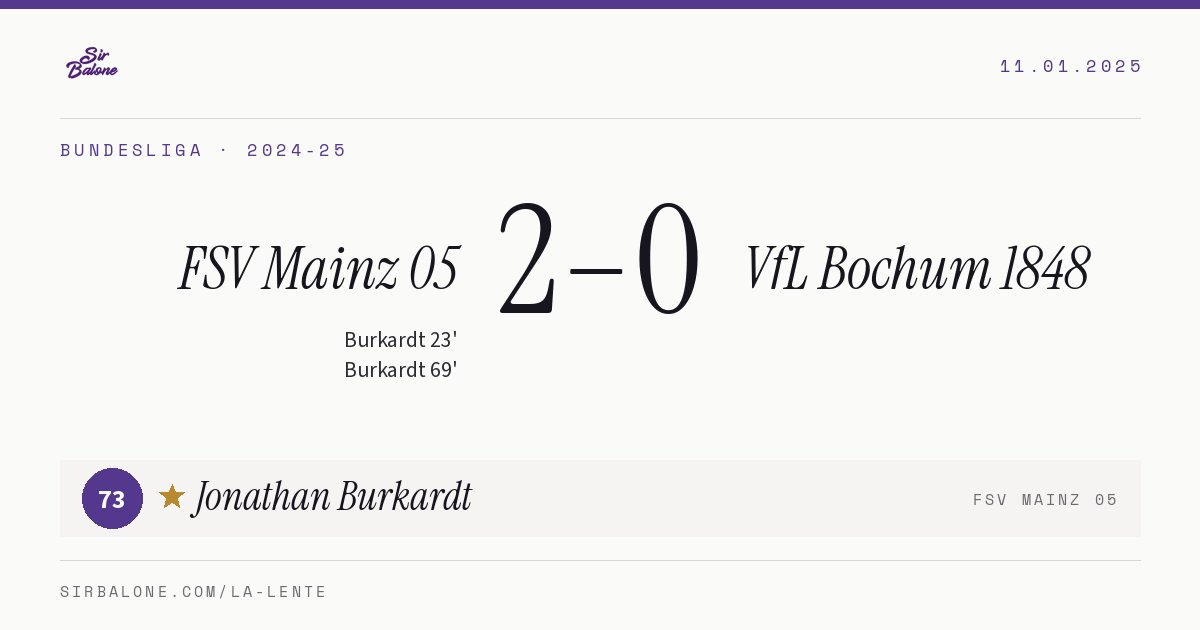 FSV Mainz 05 2–0 VfL Bochum 1848, Bundesliga 2024-25. Figura: Jonathan Burkardt, 73
