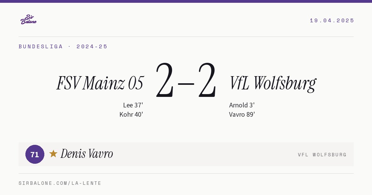 FSV Mainz 05 2–2 VfL Wolfsburg, Bundesliga 2024-25. Player of the match: Denis Vavro, 71