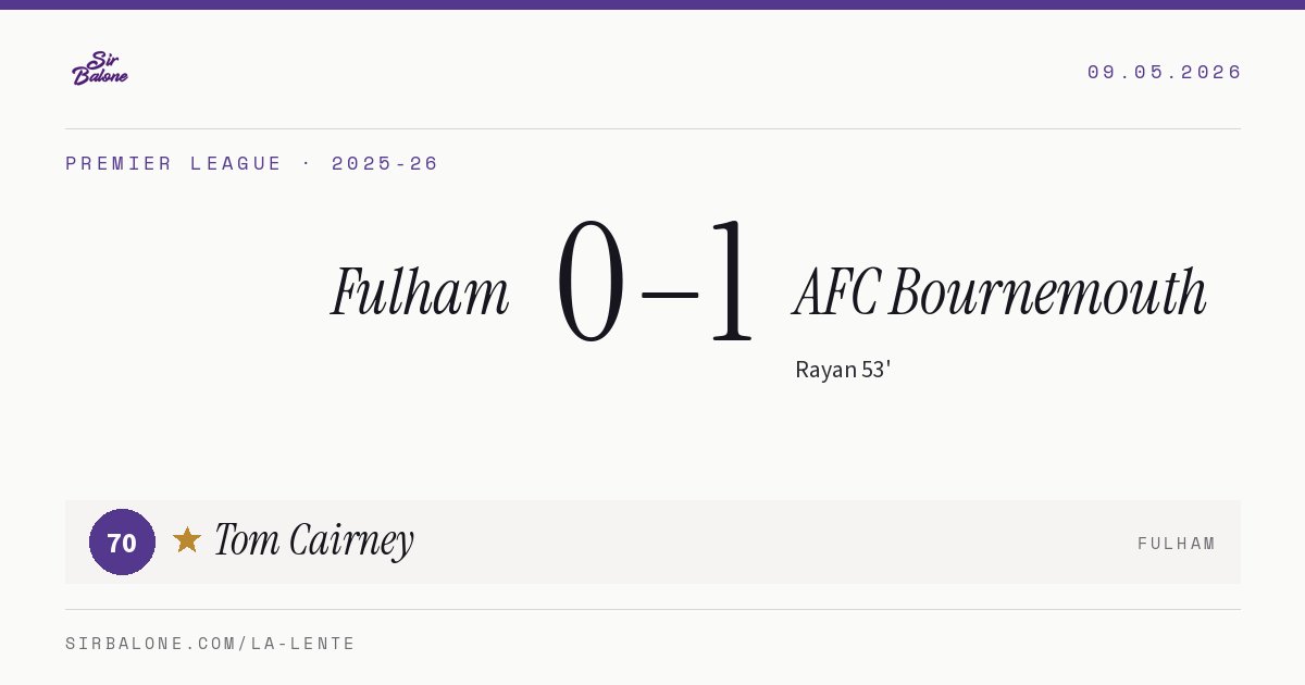 Fulham 0–1 AFC Bournemouth, Premier League 2025-26. Figura: Tom Cairney, 70