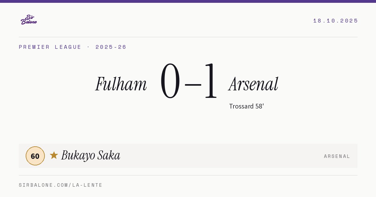 Fulham 0–1 Arsenal, Premier League 2025-26. Figura: Bukayo Saka, 60