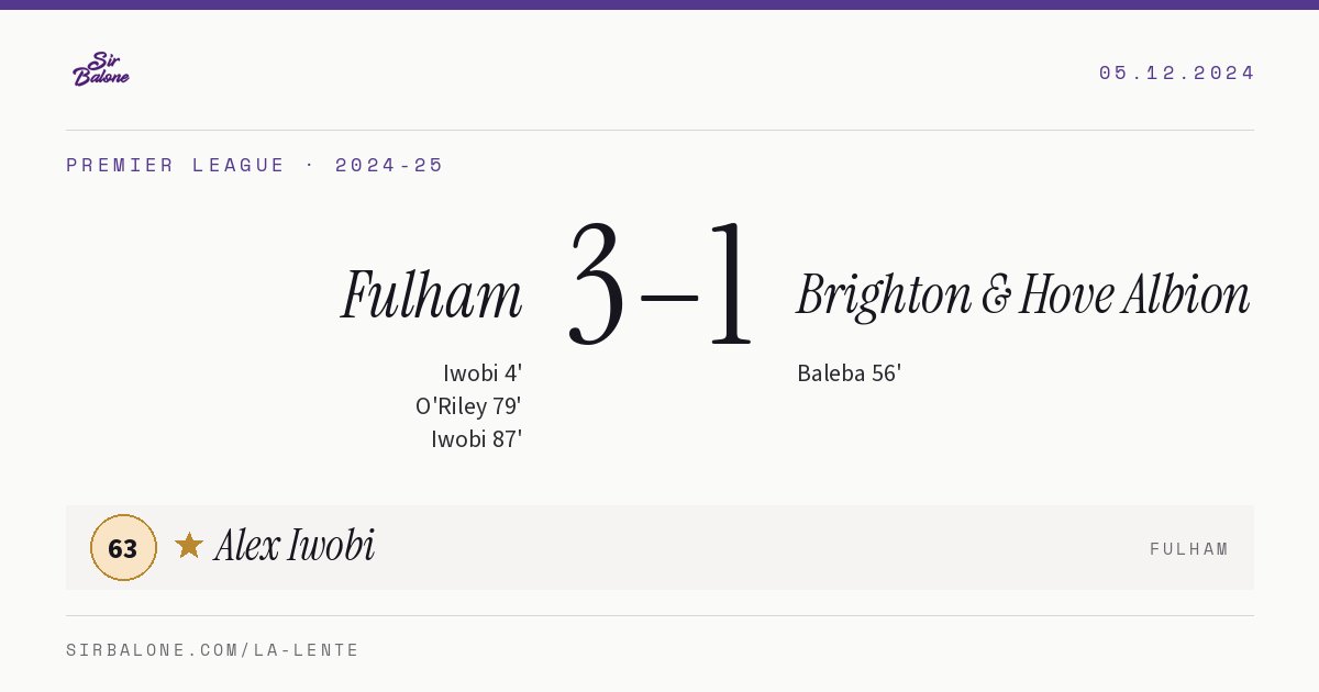Fulham 3–1 Brighton & Hove Albion, Premier League 2024-25. Player of the match: Alex Iwobi, 63