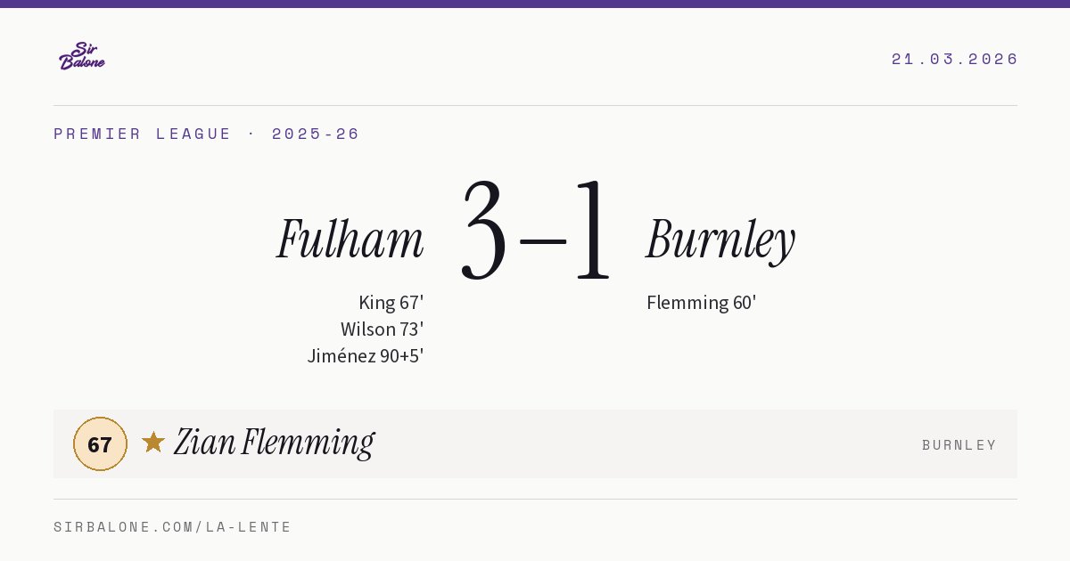 Fulham 3–1 Burnley, Premier League 2025-26. Player of the match: Zian Flemming, 67