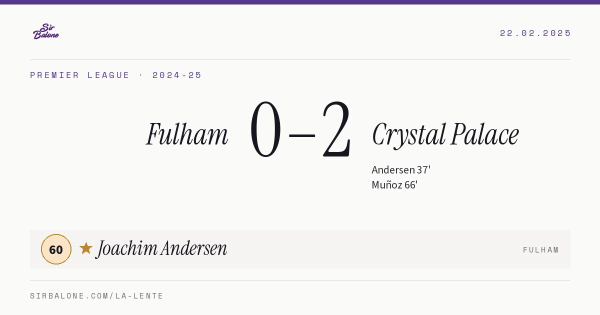 Fulham 0–2 Crystal Palace, Premier League 2024-25. Figura: Joachim Andersen, 60