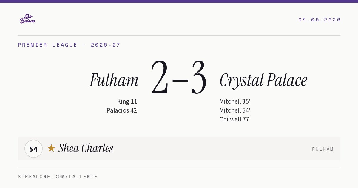 Fulham 2–3 Crystal Palace, Premier League 2026-27. Player of the match: Shea Charles, 54