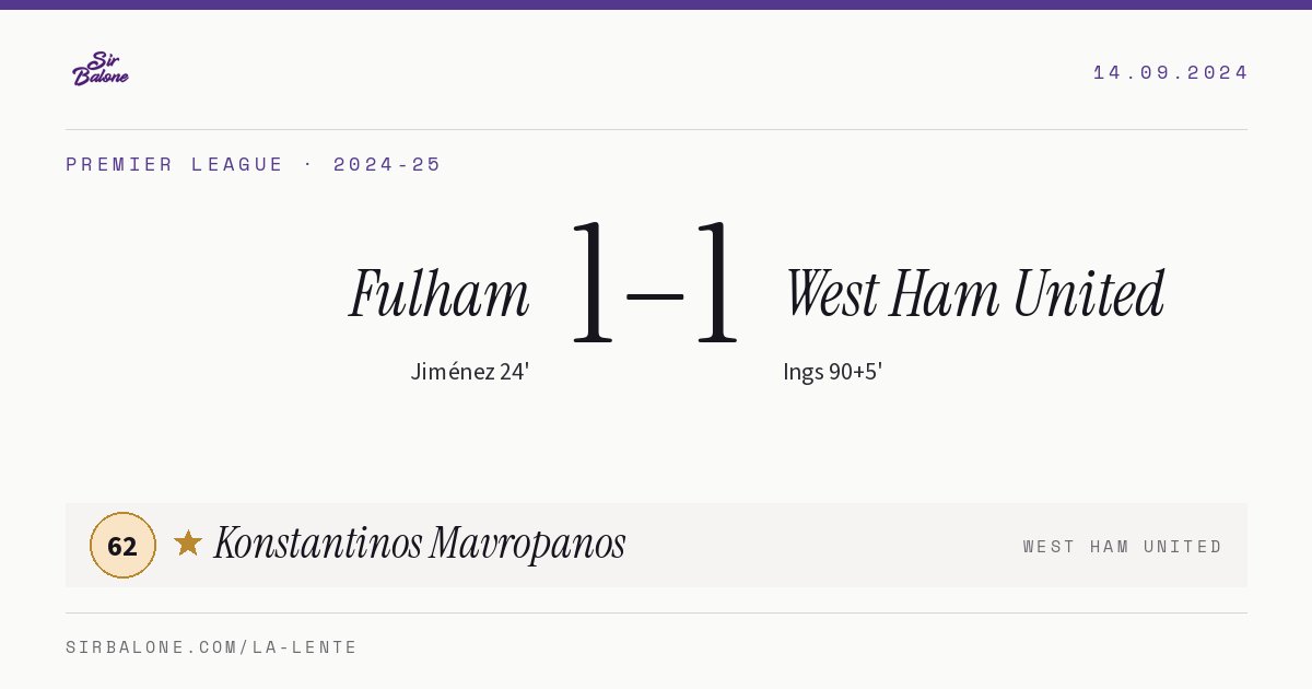 Fulham 1–1 West Ham United, Premier League 2024-25. Player of the match: Konstantinos Mavropanos, 62