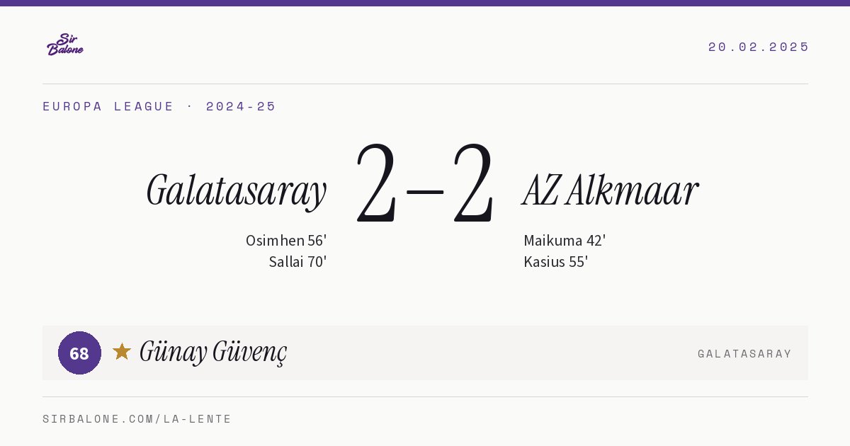 Galatasaray 2–2 AZ Alkmaar, Europa League 2024-25. Figura: Günay Güvenç, 68