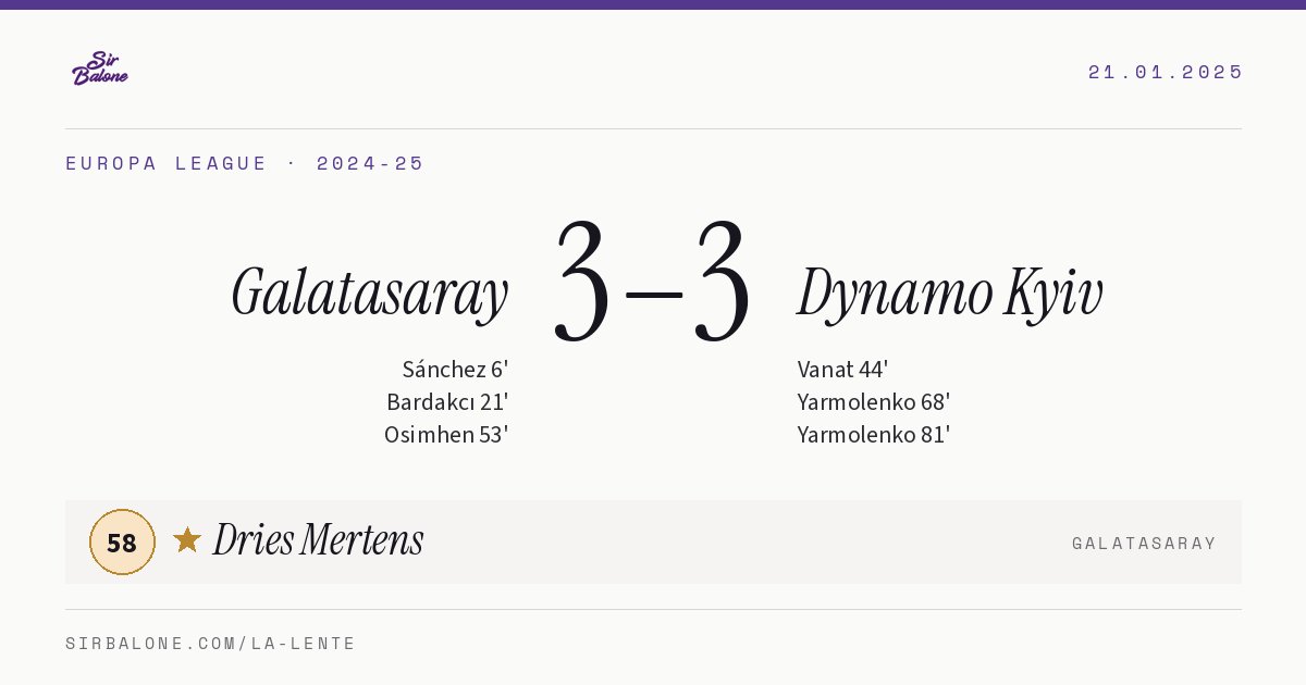 Galatasaray 3–3 Dynamo Kyiv, Europa League 2024-25. Figura: Dries Mertens, 58
